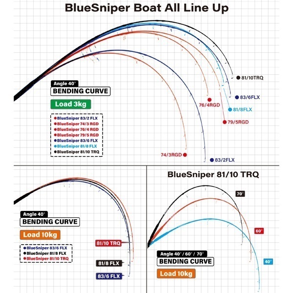 25 BlueSniper Boat